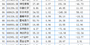 四川A股123家上涨 N佳驰领跑广安爱众涨停