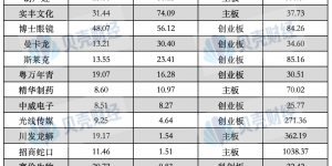 跨年无厘头炒“蛇”热：桂发祥9连板 葫芦娃7连板 跟风“玄学炒股”提防被套