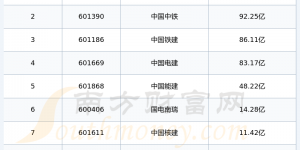 水利建设概念股|2024年第二季度研发投入十大排名