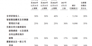 狂揽277亿元！82岁何享健斩获港股年内最大IPO