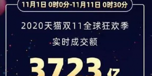 52 秒！2016 天猫双 11 交易额突破 10 亿元，全球无眠日开启