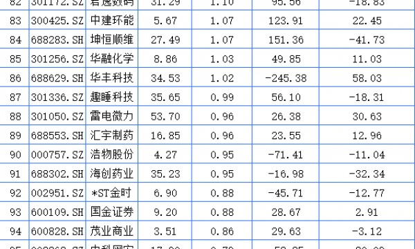 四川A股123家上涨 N佳驰领跑广安爱众涨停