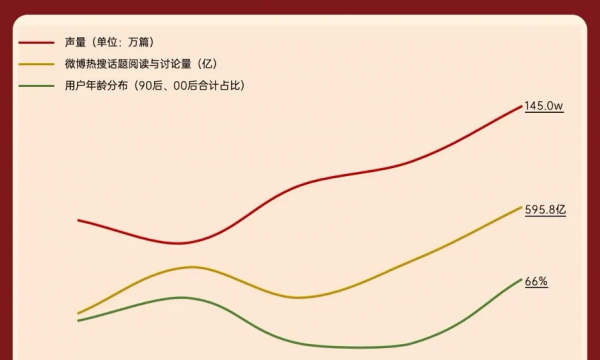 从“许愿”到“参演”，看淘宝如何巧借春晚传递品牌温度