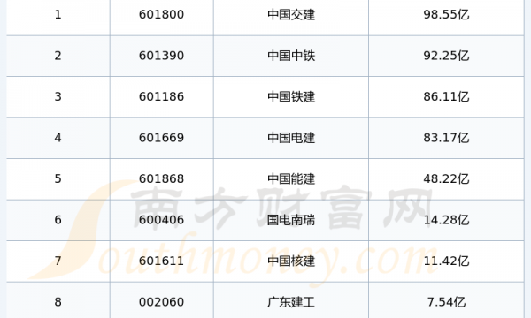 水利建设概念股|2024年第二季度研发投入十大排名