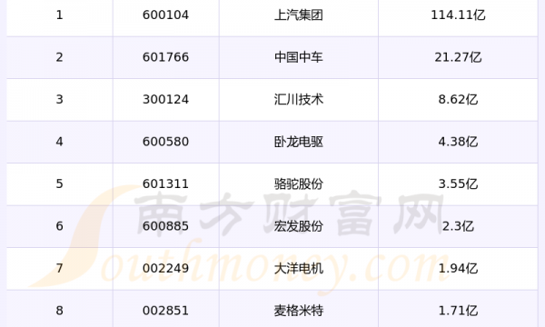 电机电控概念股前10强：2024年第二季度销售费用排行榜