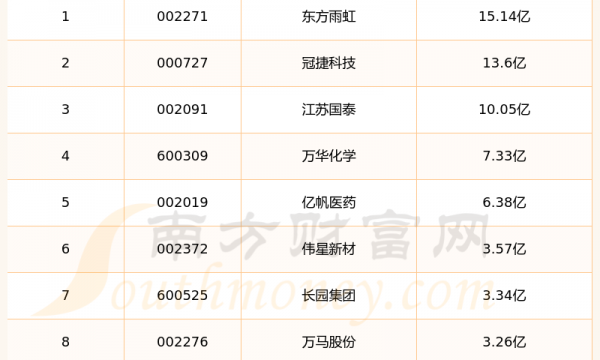 新材料概念股票销售费用十大排名（2024年第二季度）