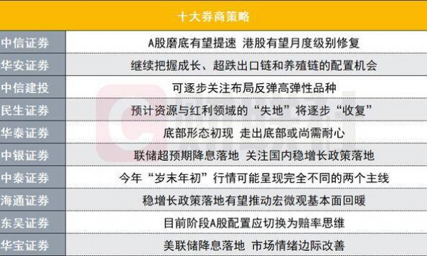 A股磨底有望提速？投资主线有哪些？十大券商策略来了