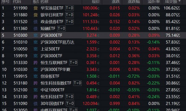 如何看待这次集中放量？多只沪深300ETF创7月来成交天量 9月非货ETF已吸金330亿