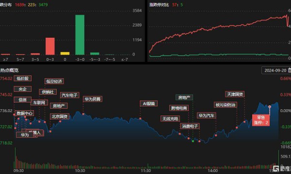 呼家楼、方新侠携手打板拓维信息，欢乐海岸出逃海南海药