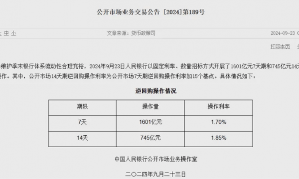 央行新操作：下调10个基点！什么信号？