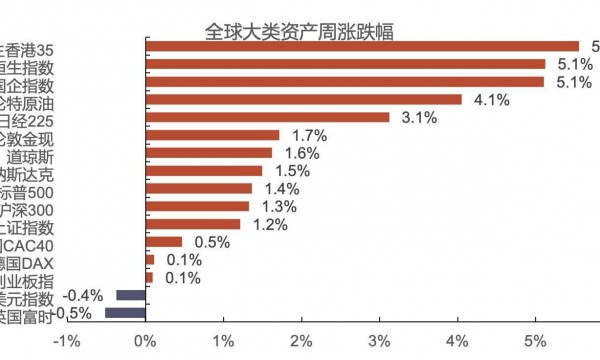 买现实、卖预期的A股会因海外降息而改变吗？