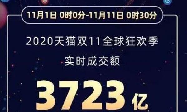 52 秒！2016 天猫双 11 交易额突破 10 亿元，全球无眠日开启